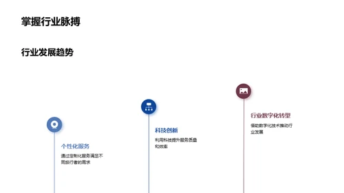 旅游行业创新探索