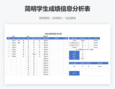 简明学生成绩信息分析表