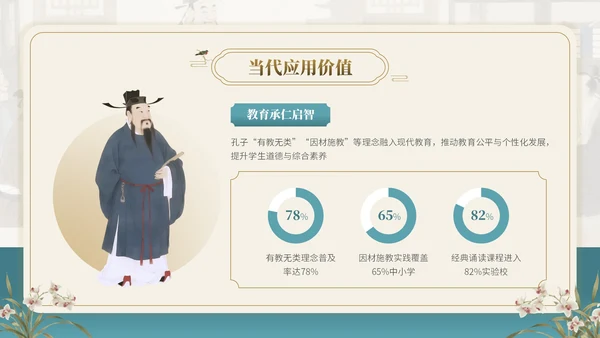 茶青双色中国风教育行业孔子诞辰主题班会PPT模板