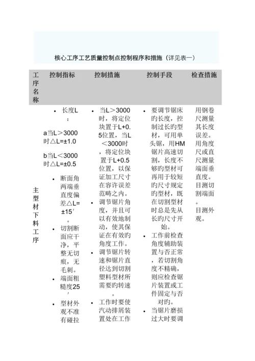 门窗质量控制措施.docx