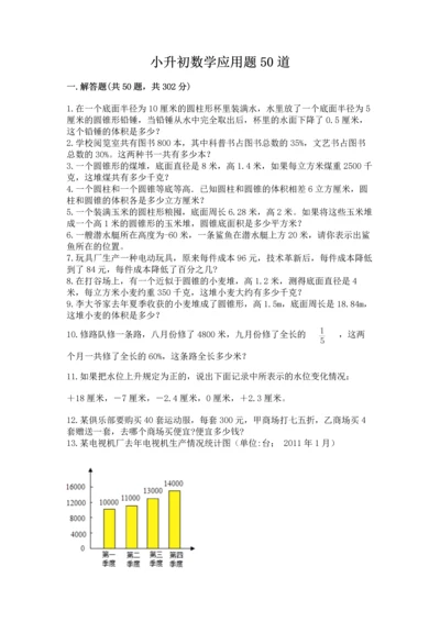 小升初数学应用题50道（黄金题型）.docx