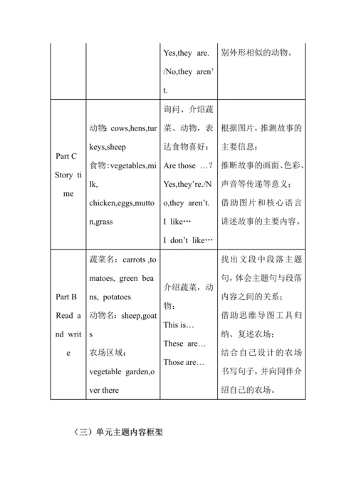 人教版PEP小学英语四年级下册第四单元单元整体教学设计.docx