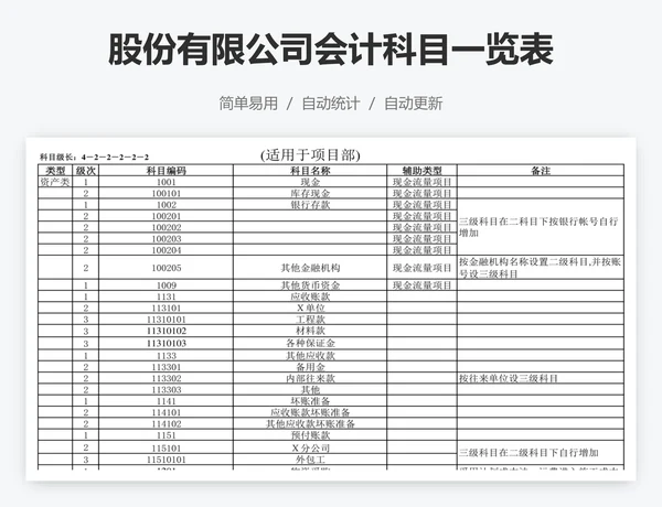 股份有限公司会计科目一览表