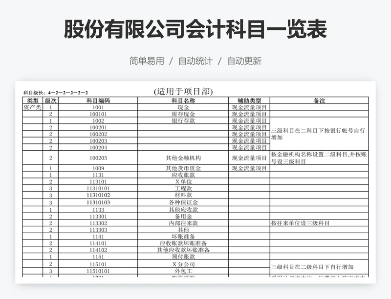 股份有限公司会计科目一览表