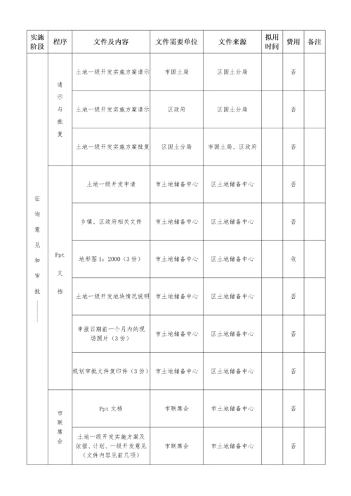 土地一级开发、二级开发具体实施流程表.docx