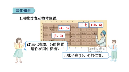 （2022秋季新教材）人教版 五年级数学上册第2单元复习提升：位置课件（共22张PPT)