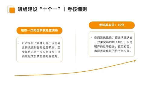 橙色安全商务简约班组安全管理培训PPT模板安全教育