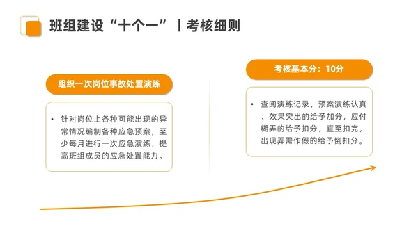 橙色安全商务简约班组安全管理培训PPT模板安全教育