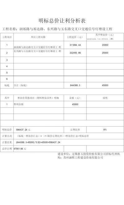 明标总价让利分析表.docx