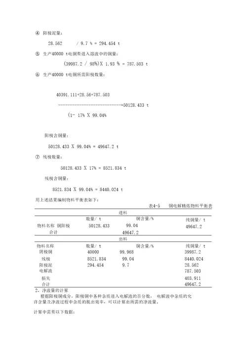 铜电解槽精炼车间工业设计