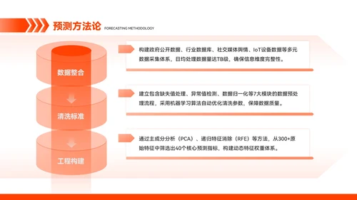 橙色简约风市场趋势预测与应对方案