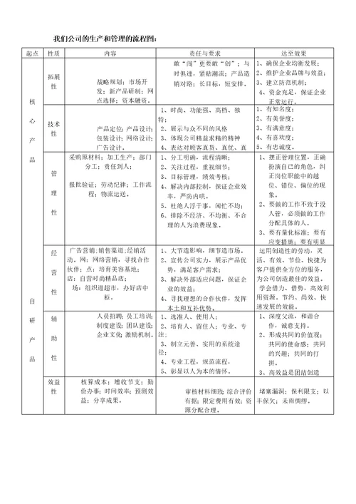 公司的定位与发展范文