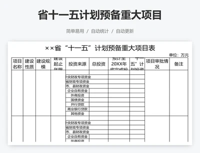 省十一五计划预备重大项目