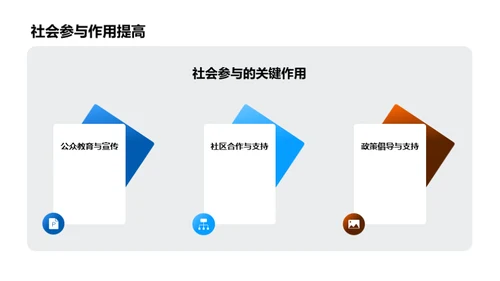 农业可持续化新视角