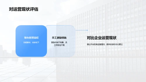 学术到企业：管理学实践