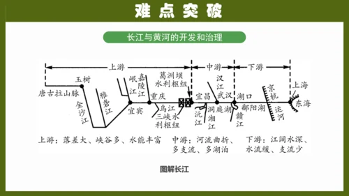 第二章《中国的自然环境》专题复习 (2)（课件41张）-八年级地理上册（人教版）