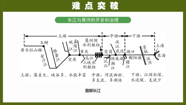 第二章《中国的自然环境》专题复习 (2)（课件41张）-八年级地理上册（人教版）
