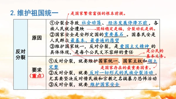 第四单元《和谐与梦想》复习课件(共50张PPT)