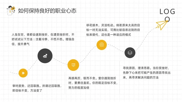 黄灰简约如何保持良好的职业心态PPT模板宣传PPT动态PPT