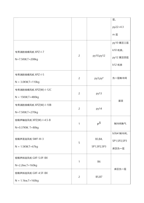 博物馆主要设施设备配置清单.docx