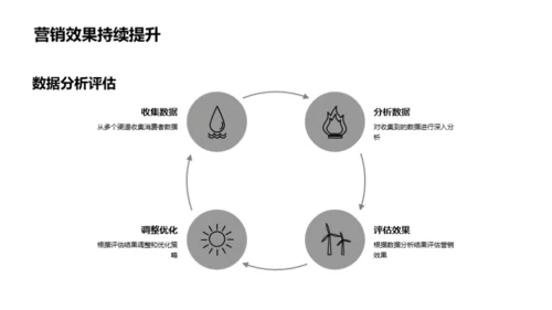 七夕新媒营销策略