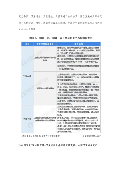 中国卫星应用行业龙头企业市场竞争格局分析-中国卫星VS中国卫通.docx