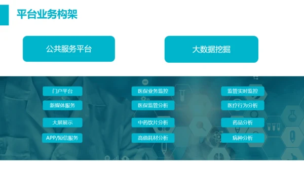 智慧医疗医保控费平台通用PPT模板