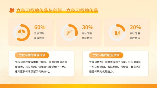 橙色插画风立秋：立秋的文化根脉与民俗万象