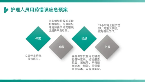 绿色插画卡通简约商务护理应急预案医学医疗重症培训动态PPT应急培训
