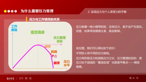 缓解压力培训管理通用PPT模板
