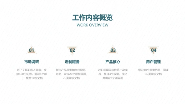 简约风产品经理年度汇报