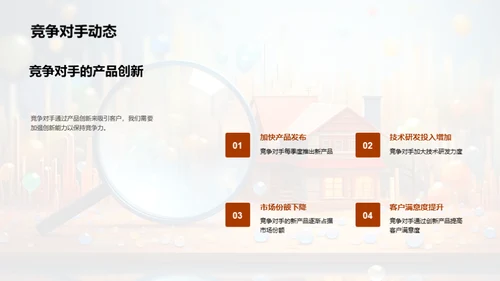市场策略年度回顾