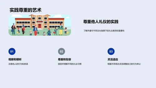 礼仪文化差异教育PPT模板