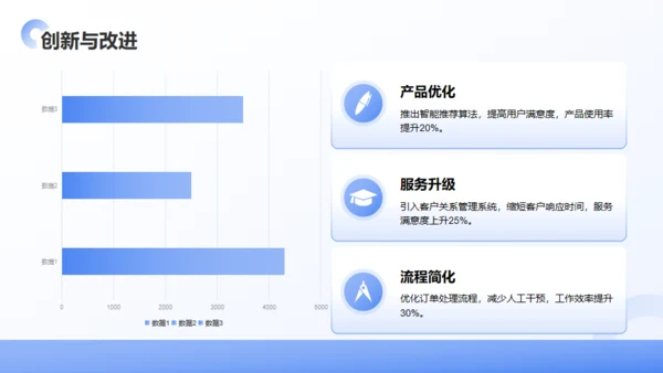 公司团队季度绩效回顾与优化建议通用PPT蓝色模板