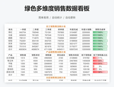 绿色多维度销售数据看板