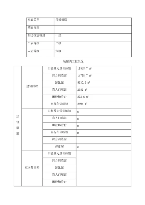 某项目绿色建筑示范工程可行性研究报告