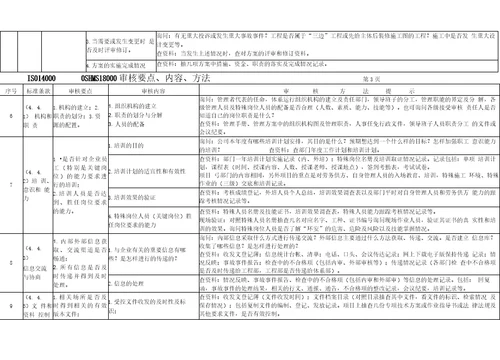 环境、职业健康安全管理体系内部审核记录