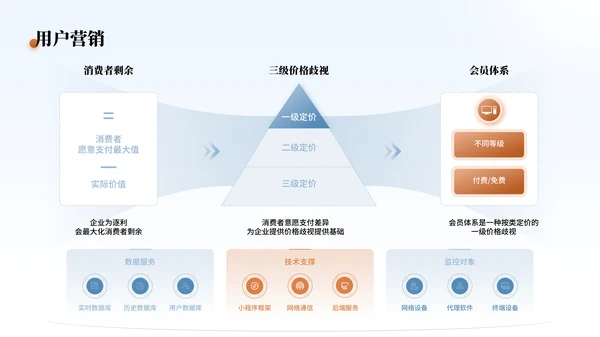 蓝橙色简约风数据内容PPT版式合集