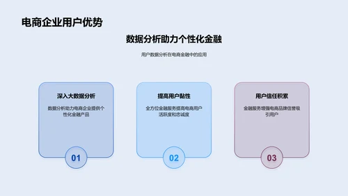 电商金融融合策略