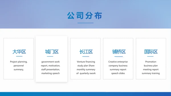 蓝色医疗生物医药科技公司动态PPT模板