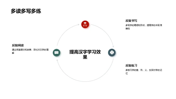 汉字学习之旅