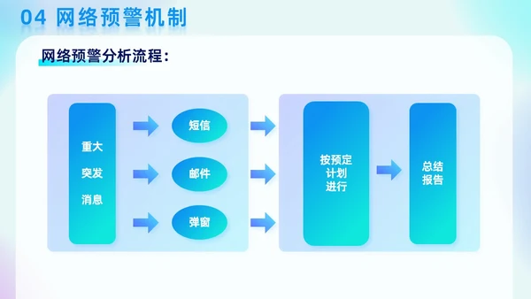蓝色弥散科技渐变线条商务风网络舆情分析企业工作汇报PPT模板