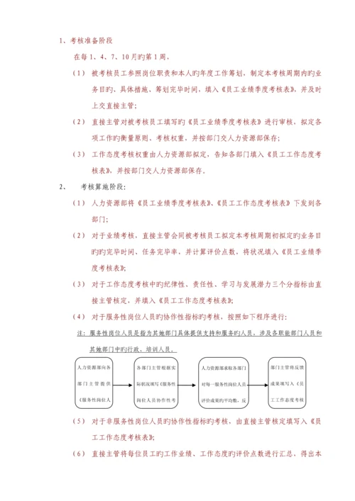 比威公司员工考核专题方案.docx