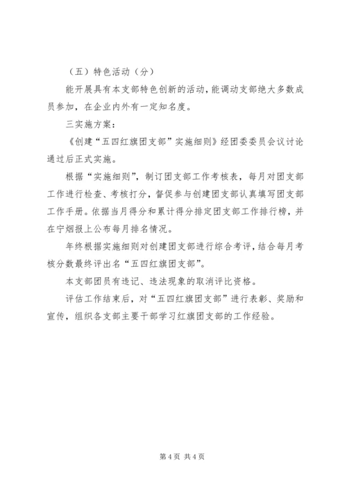 五四团支部创建计划.docx