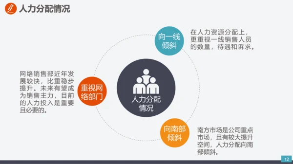 企业市场部门营销工作计划汇报PPT模板