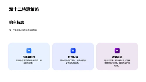 电商助力汽车销售PPT模板