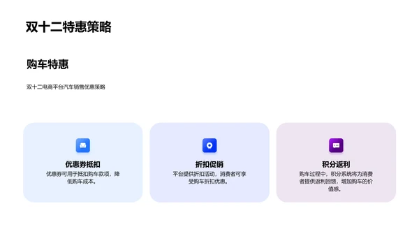 电商助力汽车销售PPT模板