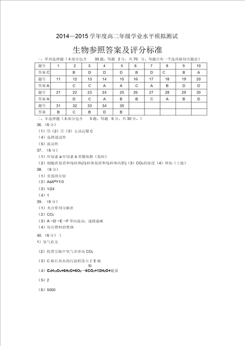 江苏省宿迁20142015学年高二期末小高考模拟试卷生物.资料