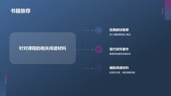 蓝紫色现代课堂汇报PPT模板