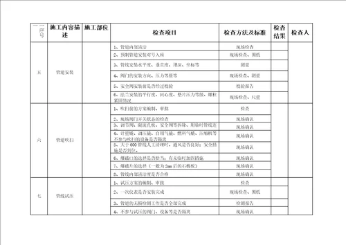 工艺管道安装记录表